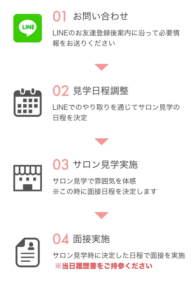 01お問い合わせ、02見学日程調整、03サロン見学実施、04面接実施